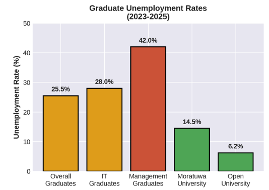 Skills Gap Analysis