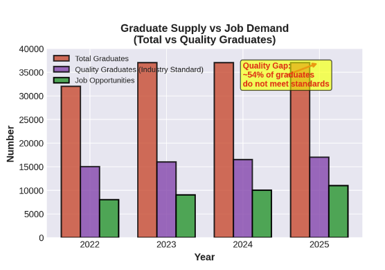 Supply Demand Imbalance
